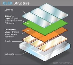 OLED Metrology: OLED Display Thickness Measurement